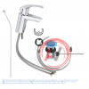 Смеситель Grohe Eurosmart New 32926002 для раковины