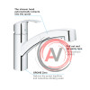 Смеситель Grohe Eurosmart 30305000 для кухонной мойки