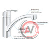Смеситель Grohe Eurosmart 33281002 для кухонной мойки